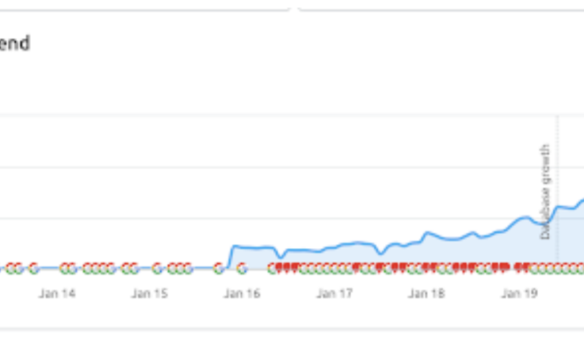 Rotten Tomatoes - Estimated traffic trend